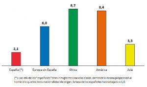 Condenados por homicidio