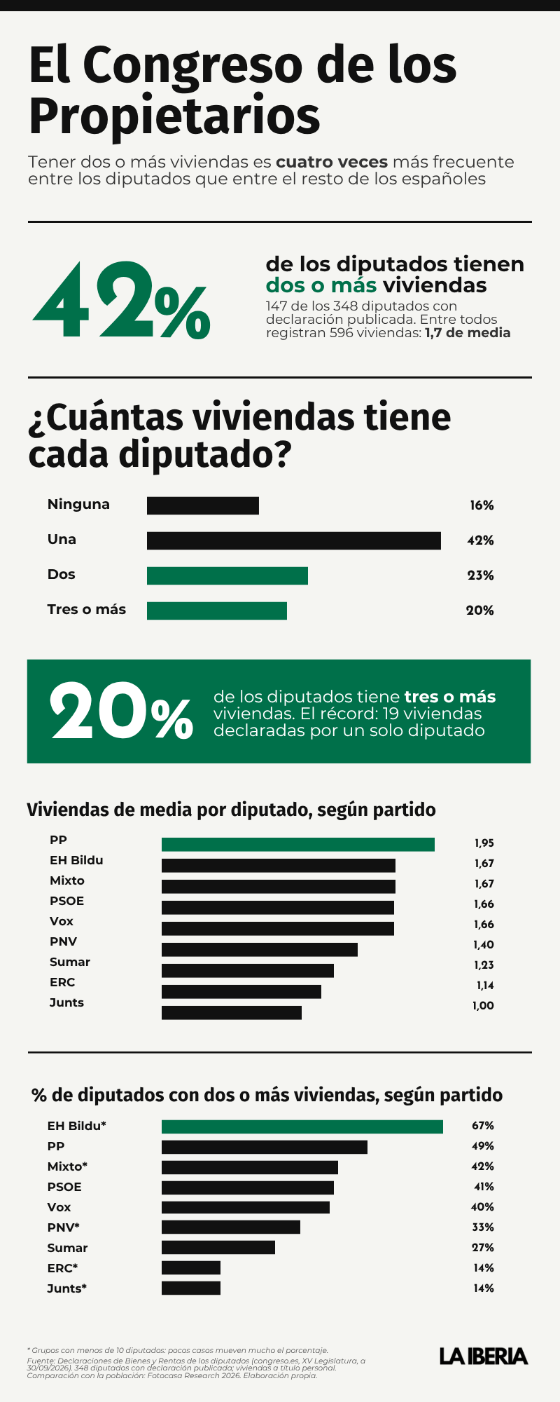 El Congreso de los Propietarios